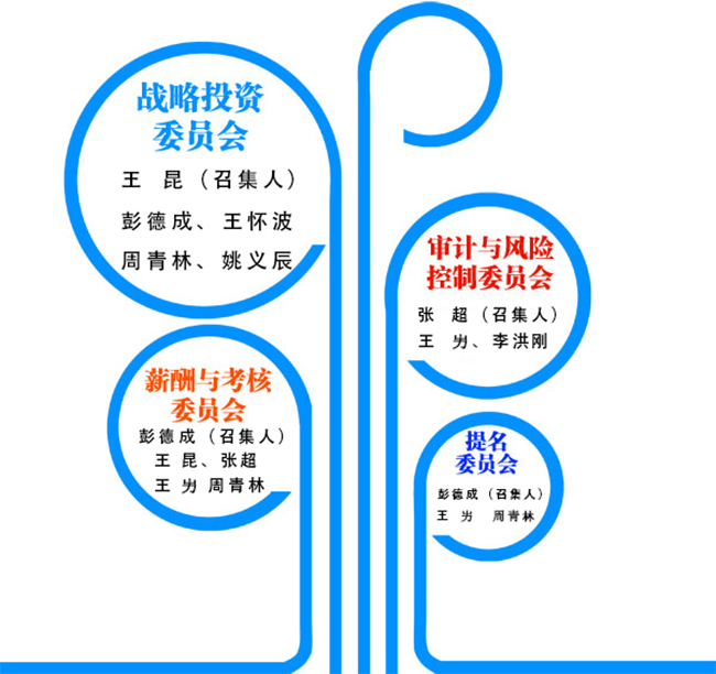 專門(mén)委員會(huì)1.jpg